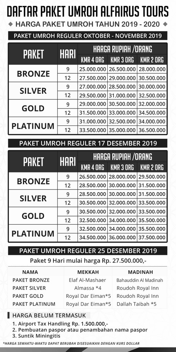 Calon jamaah jangan sampai tertipu oknum penyelenggara ibadah umroh karena harga yang murah. Alfairus Tours Alfairus Tours Twitter