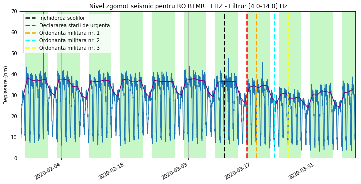 3 din ordonanţa guvernului nr. Modulab Com Modulabs Twitter
