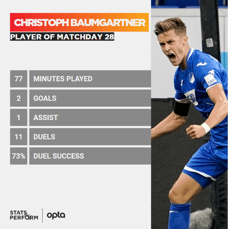 Christoph Baumgartner Football Stats Goals Performance 2021 2022 You can get most important stats of Christoph Baumgartner including average player rating goals assists cards and other relevant data are also displayed on AiScore. Christoph Baumgartner Football Stats Goals Performance 2021 2022 Philipp Pentke 0 games Defenders.