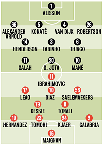 Sempremilan On Twitter: "📰 The Probable Starting Xis For #Liverpoolmilan, According To @Gazzetta_It. 🤔 Thoughts? Https://T.co/Srwffnoihs" / Twitter 564_x_400_png