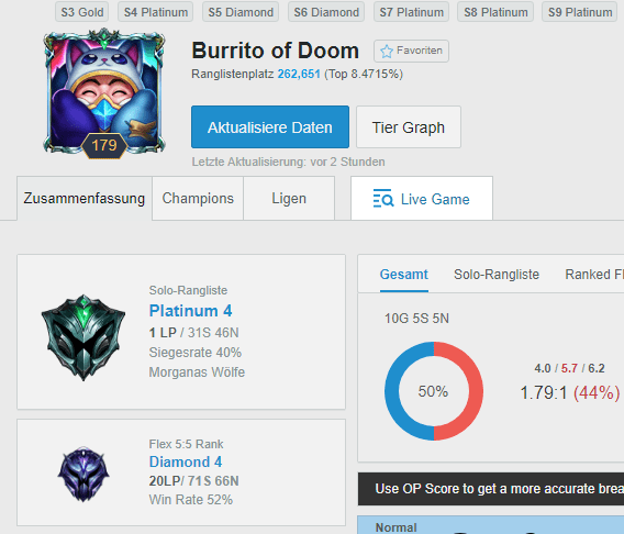 Burrito Of Doom On Twitter This Guy Jumps Into Your Soloq And Says Gg Jungle Diff What Do You Do
