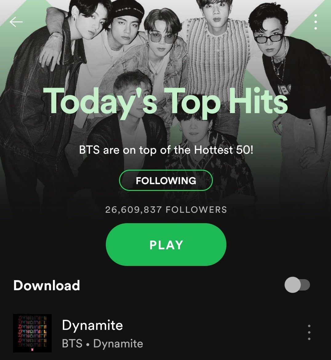 Sure, you could just plant a lawn and mow it to keep it looking good, but sometimes you want something a bit more scenic than. Bts Charts On Twitter Bts On The Cover Of Spotify Biggest Playlist Today S Top Hits With Their New Single Dynamite Https T Co Kqcymomux8 Twitter