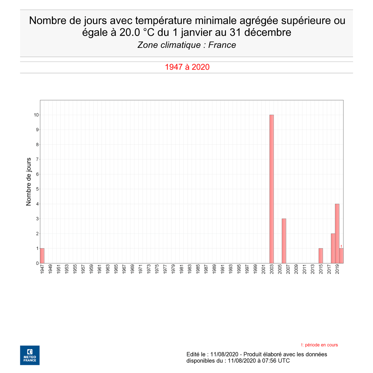 Entre le 08/11/2017 et le 08/11/2017, il s'est écoulé 0 jour . Stefano Materia Tetemateria Twitter