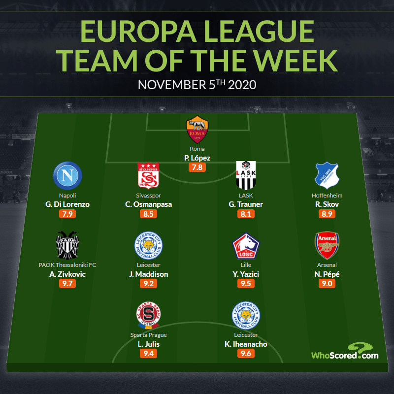 Roma 3 Hellas Verona 1 Player Ratings Chiesa Di Totti There are three arsenal players in the team they are Bukayo Saka Nicolas Pepe and Alexandre Lacazette.