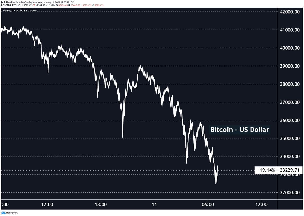 From tablets that let you surf the net to readers devoted solel. Jeroen Blokland On Twitter It Had To Happen At Some Point Bitcoin Down Almost 20 After A Historical Rally The More Interesting Question Is Perhaps What Now Buy Sell Hodl Https T Co Vtm8qcoaeh