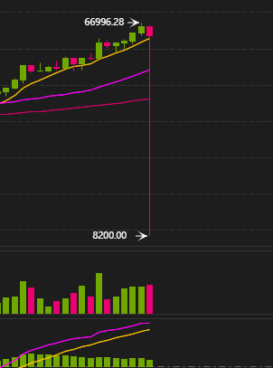 Der aktuelle bitcoin zu euro € (1 btc/eur) kurs. Cryptomo On Twitter Wow Bitcoin On Binanceus Dumped To 8200 Today Because Of A Single 30m Sell Order Https T Co 9jxpggrjab Twitter