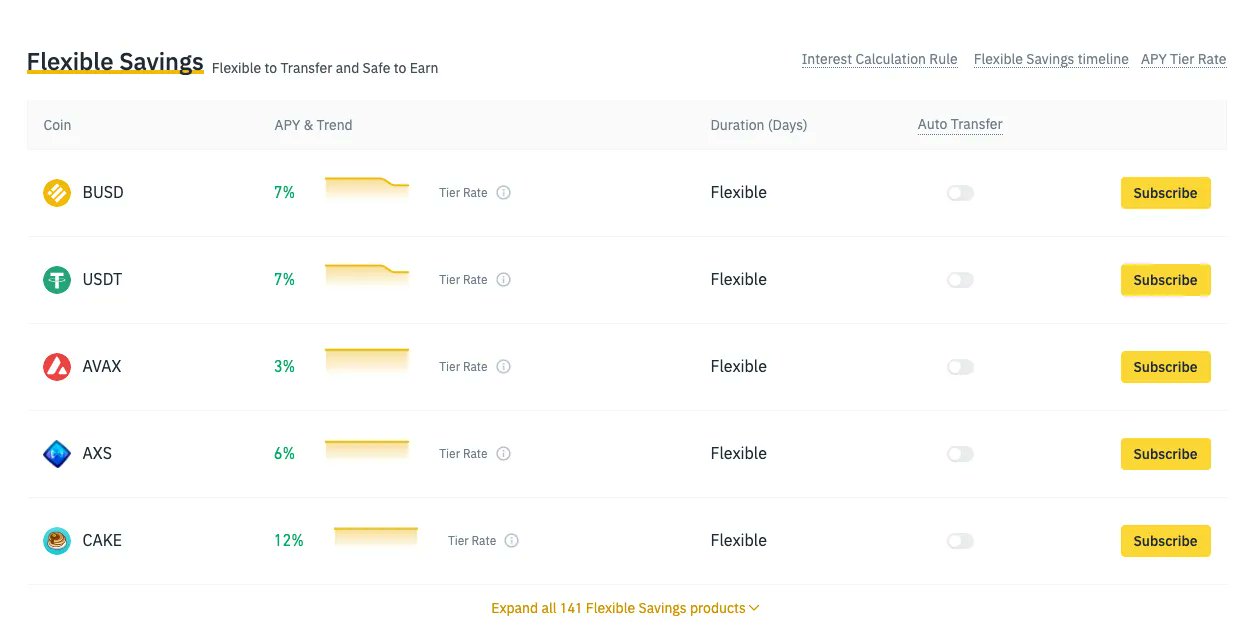 That is to say, you will make money should the value of the digital currency increase in the open market, as well as interest for as long as you keep the coins in the account. Binance On Twitter Earn Passive Income On Your Crypto Holdings Https T Co Hmp2udt8pi Https T Co Tkx4zolccv Twitter
