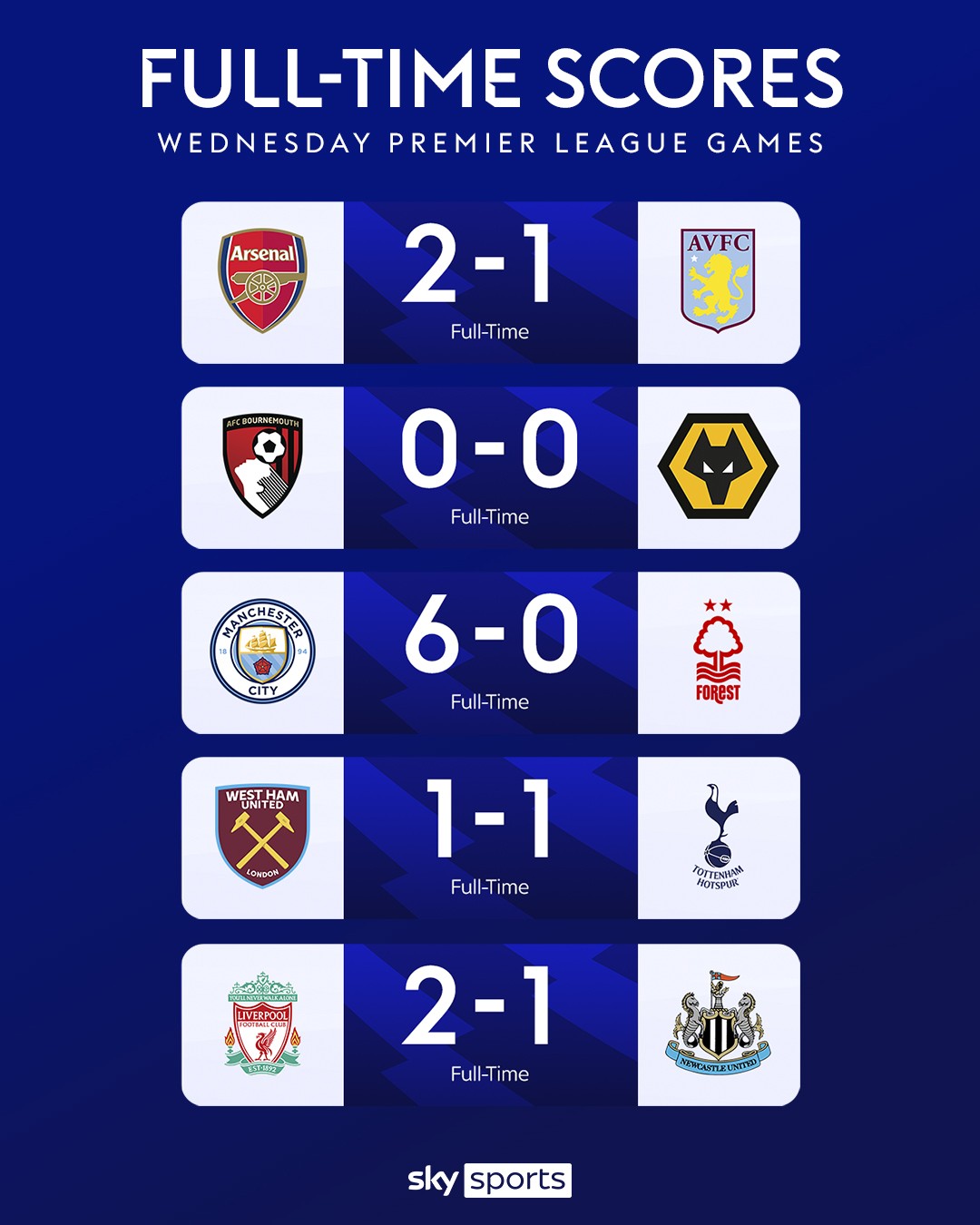 Catching Up On Todays Football Scores Large