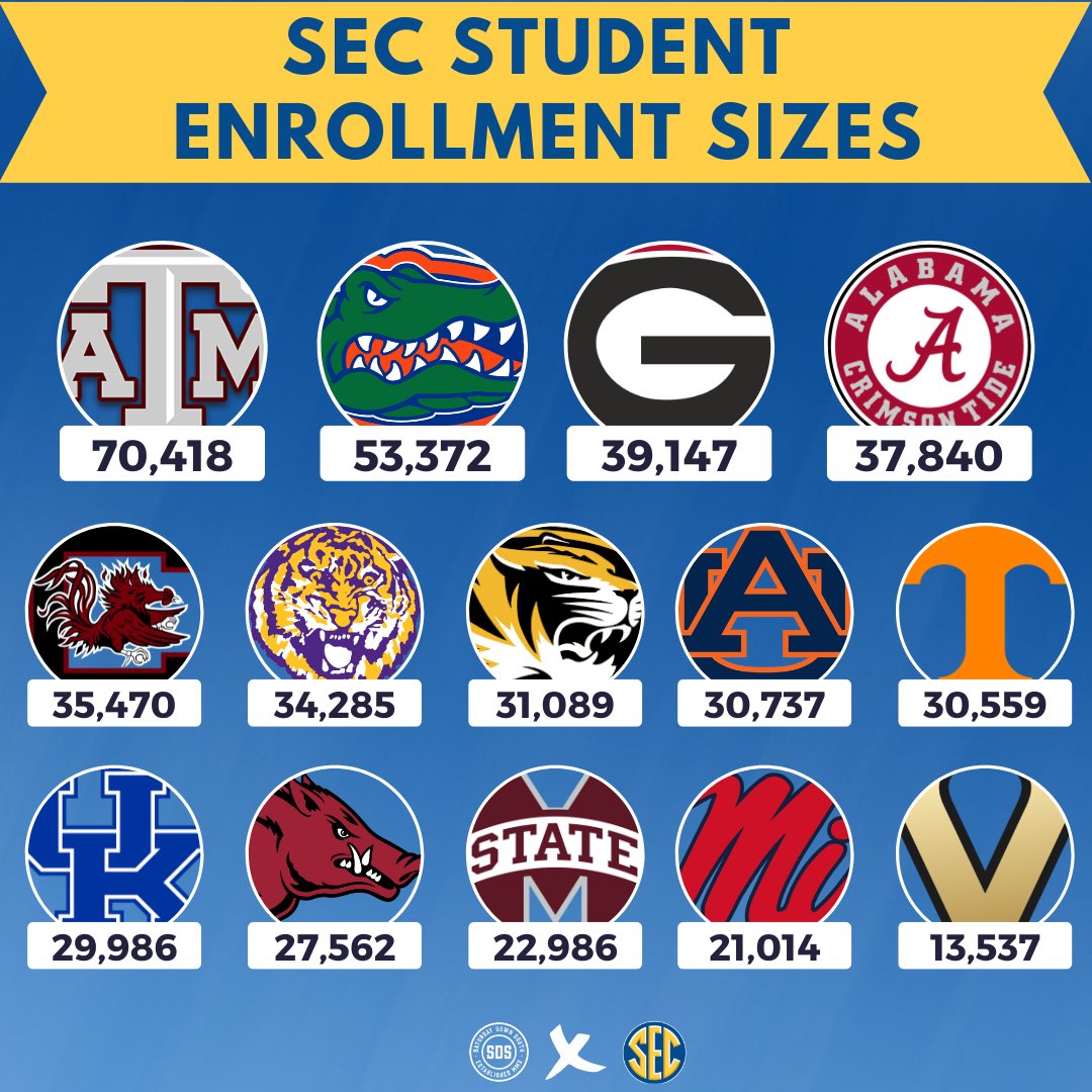 Closest Sec Schools To Each Other At Luca Swift Blog.
