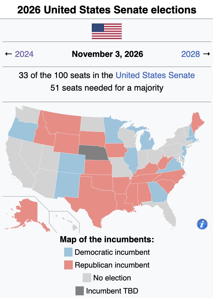 Us Senate Elections 2026 