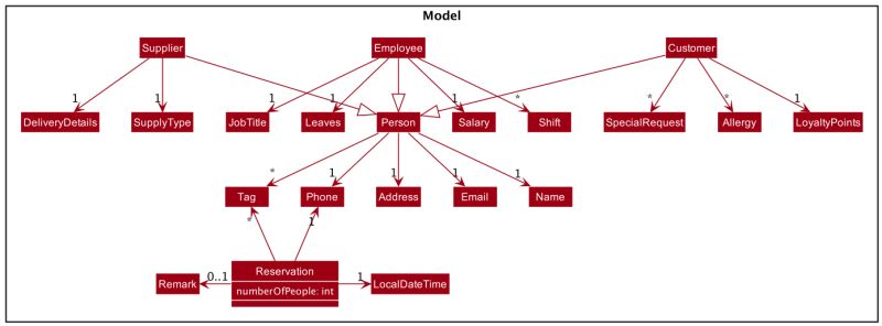 Developer Documentation Treemodel Class Reference - Download Beautiful Colorful Illustration | Ultra HD