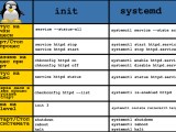 Linux system has not been booted. Процесс загрузки linux. процесс init linux. этапы загрузки linux. загрузка линукс схема.