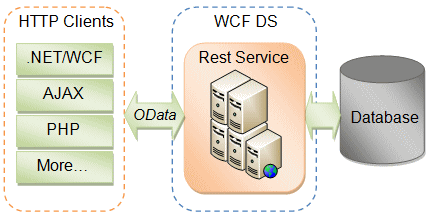 Web Wedevelopment Basics What Is Rest Representational State Transfer And Why It Is - HD Space Patterns for Desktop