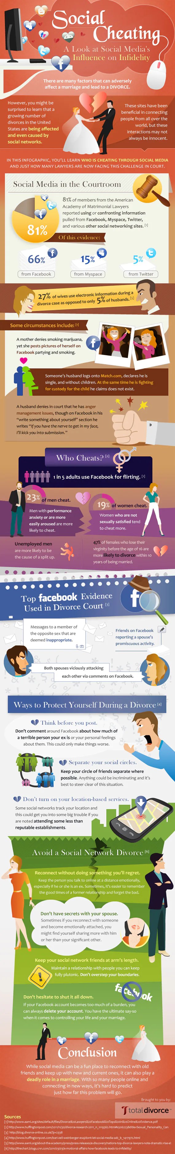 Infografí­a: Uno de cada cinco adultos utiliza Facebook para engañar a su pareja