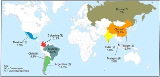 El C&oacute;digo Malicioso W32.Downadup Afecta Equipos en Am&eacute;rica Latina