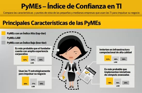 Symantec Presenta su Encuesta Global de PyMEs 2013