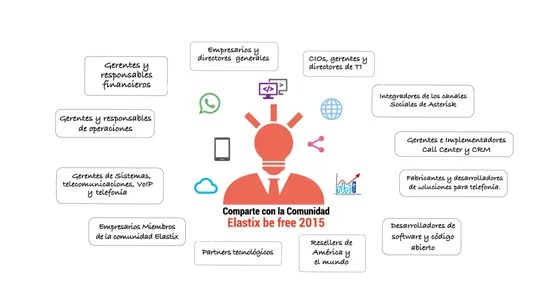 El código abierto revoluciona la telefonía y se coloca en el centro de las comunicaciones