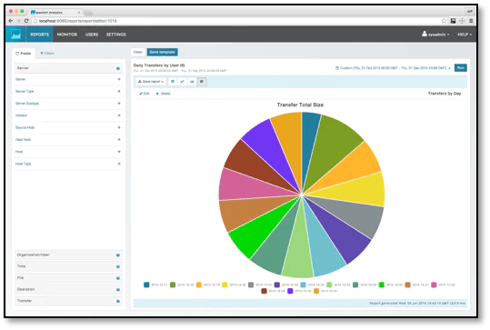 Ipswitch lanza MOVEit File Transfer 8.3 y Analytics 2.0