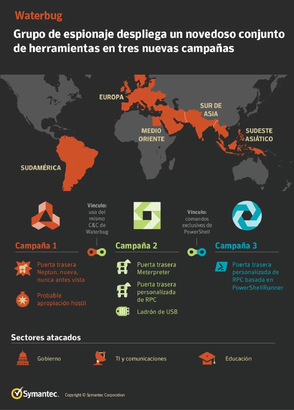 Waterbug: Grupo de espionaje despliega un novedoso conjunto de herramientas en ataques contra gobiernos