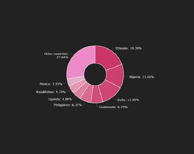 Twizt, una nueva variante de botnet roba 500.000 dólares en criptodivisas a miles de víctimas