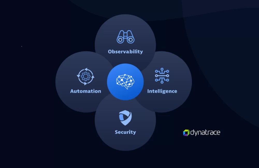 Dynatrace destaca cinco formas de acelerar la innovación e impulsar la automatización