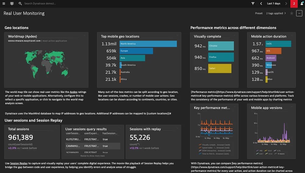 Dynatrace unifica el registro y análisis de la experiencia de usuario para permitir una innovación de software más rápida y centrada en el cliente