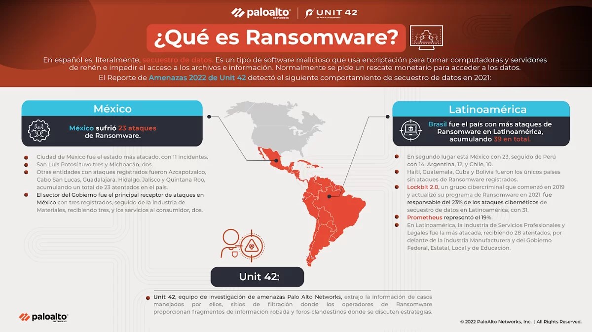México, detrás de Brasil, es el país con más ataques de Ransomware en Latinoamérica