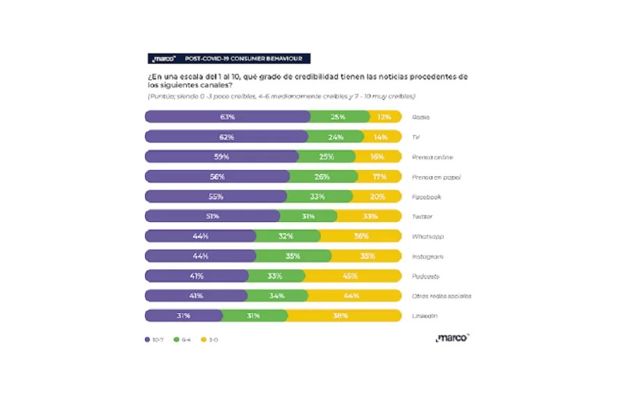 MARCO analiza las principales tendencias de consumo en África, América y Europa