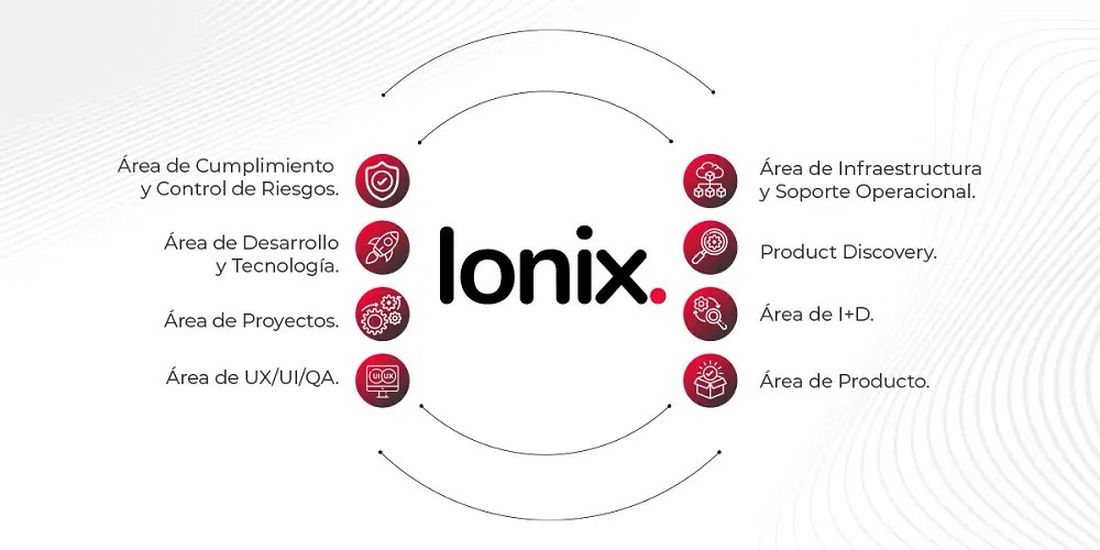 Ionix en México: La Defensa Contra el Auge de los Ciberataques en la Industria Financiera