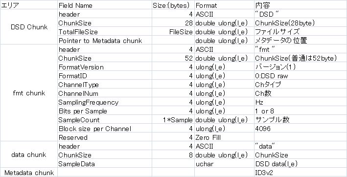 Dsf Sales Record Format Pdf - Premium Mobile Gradient Pictures | Free Download