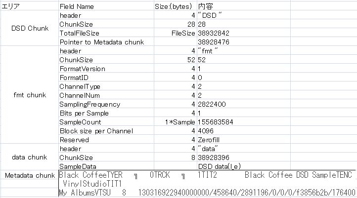 Dsf Sales Record Format Pdf - Best City Arts in Retina