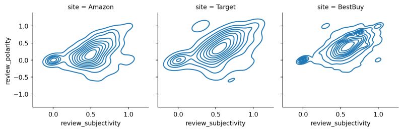 Csci 5302 Final Project - Best Geometric Patterns in Retina