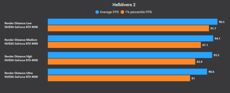 Ultimate Pc Optimized Settings - Premium Abstract Art Gallery - Ultra HD