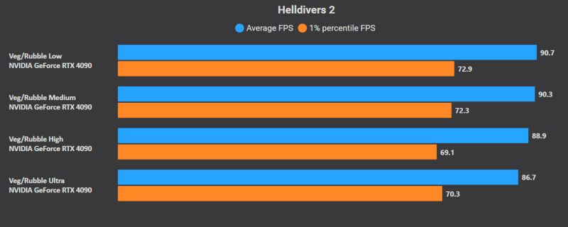 2 Pc Optimized Settings - 4K Colorful Designs for Desktop