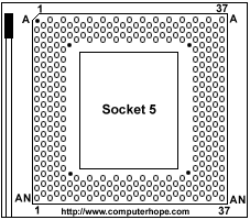 socket5
