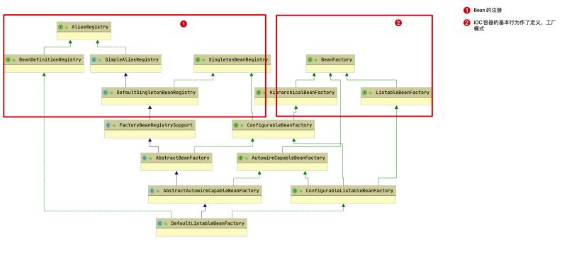 Github Yuanlin Repository Yuanlin Spring Framework Spring Ioc - Nature Backgrounds - Amazing Ultra HD Collection