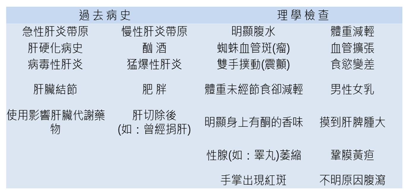 酒精性肝炎got Gpt 肝指數過高 Ddmba