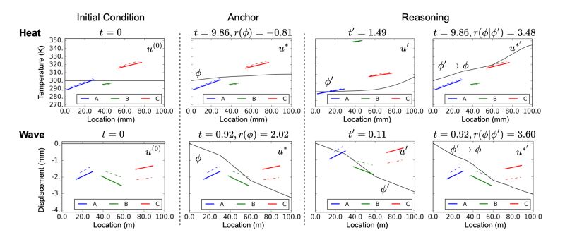 Github Liujiantong Pde Fdm Code2020 - City Illustration Collection - Full HD Quality