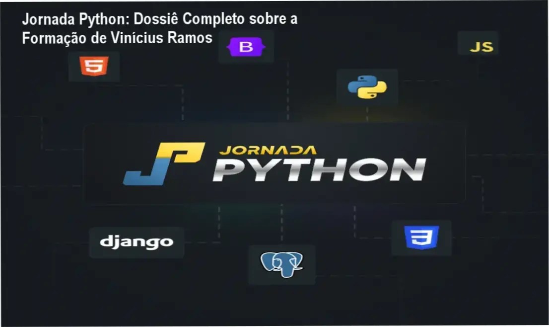 Representação visual do ecossistema de aprendizado da Jornada Python incluindo módulos de Django e APIs