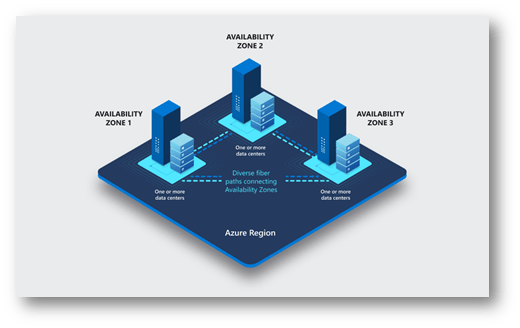 High Availability Visual