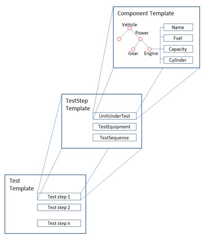 Github Villanianalytics Openmdm Open Source Master Data Management - Best Geometric Arts in Full HD