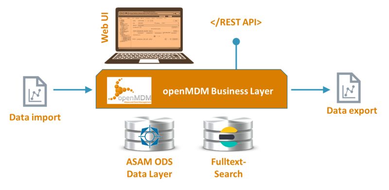 Openmdm Measured Data Management The Eclipse Foundation - High Quality 8K Landscape Wallpapers | Free Download