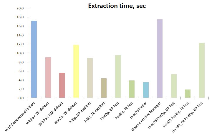 Compression Benchmark - Download Ultra HD Ocean Design | 8K