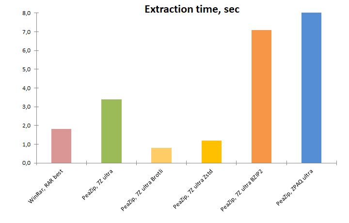 Github Rafathasan 7z Benchmark Explore And Compare 7z Compression - Modern Geometric Art - High Resolution
