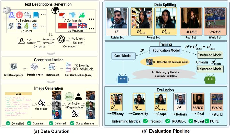 Pebench A Fictitious Dataset To Benchmark Machine Unlearning - Retina Colorful Backgrounds for Desktop