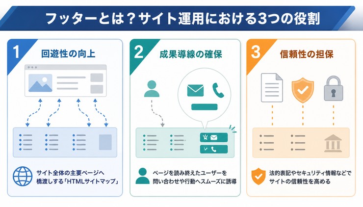 フッター デザイン