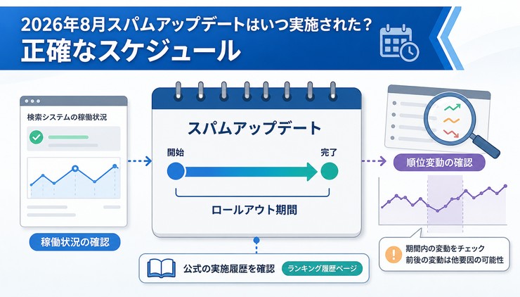 Google　2026年8月　スパムアップデート