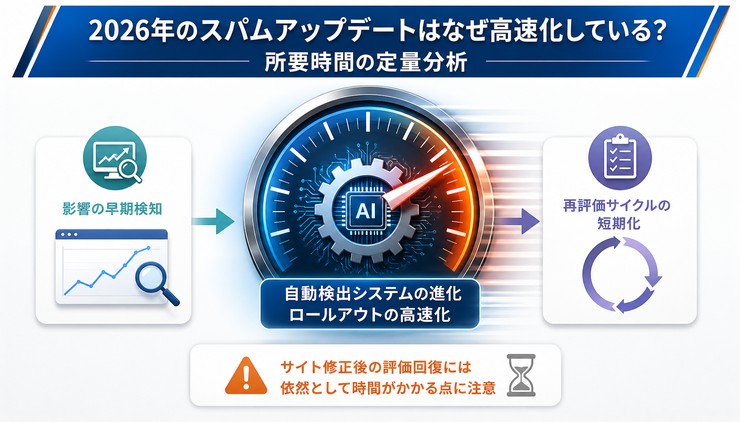 Google　2026年8月　スパムアップデート