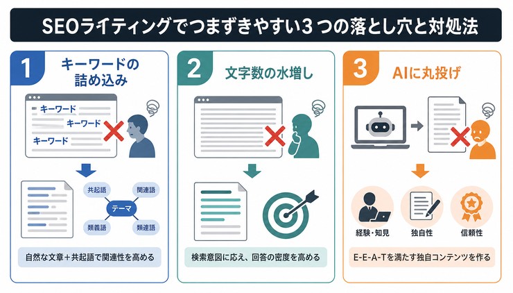 SEOで上位化しやすい記事の書き方