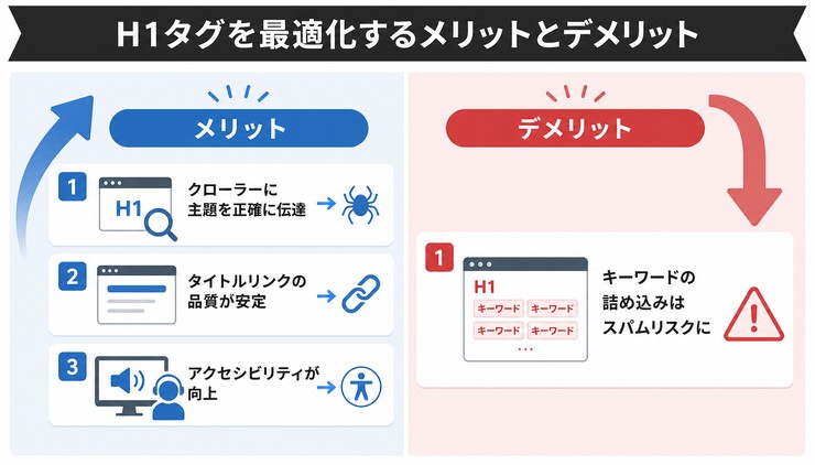 SEOでH1タグは重要?